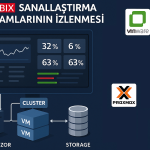 zabbix-vm-monitoring